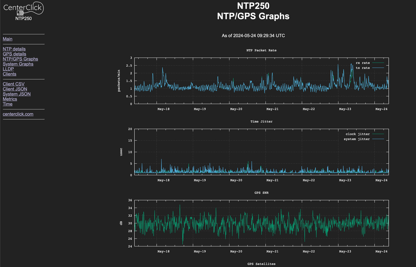 CenterClick NTP270 GPS-based NTP Appliance CenterClick