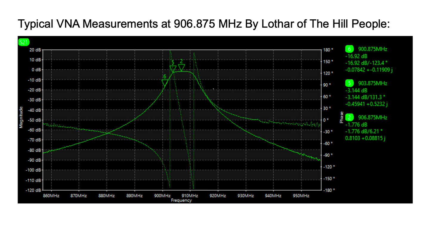 Meshtastic LoRa 906.875mhz Cavity Filter