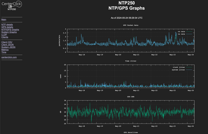 CenterClick NTP220 GPS-based NTP Appliance CenterClick