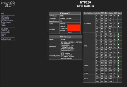 CenterClick NTP220 GPS-based NTP Appliance CenterClick