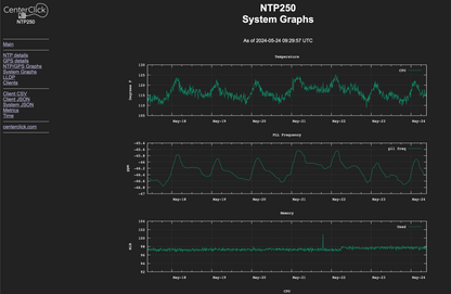 CenterClick NTP220 GPS-based NTP Appliance CenterClick