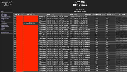 CenterClick NTP220 GPS-based NTP Appliance CenterClick